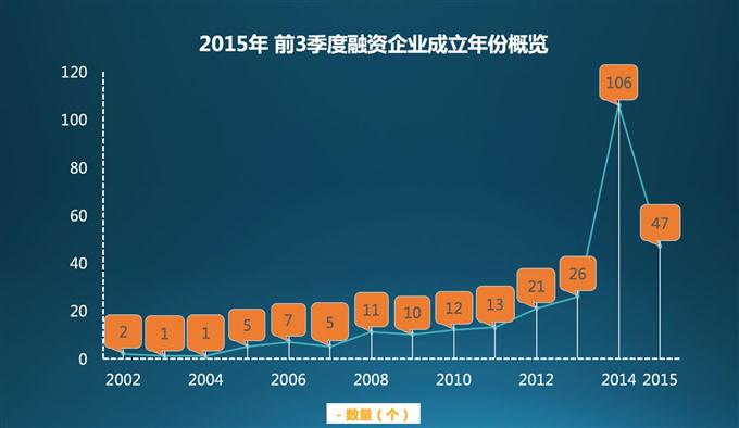 20151119071453188