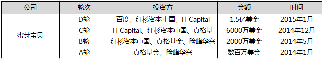 20151119072335663