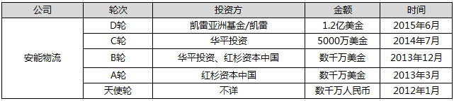 20151119072413762