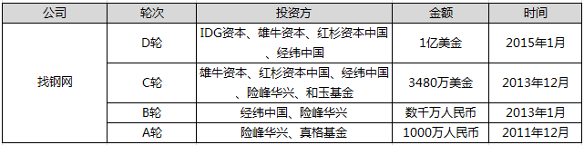 20151119072435582
