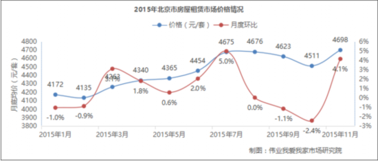 15걱סլϝq7.2% 5q״λ