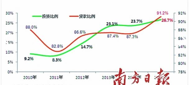 91.2%ØIJIַ ռȫ