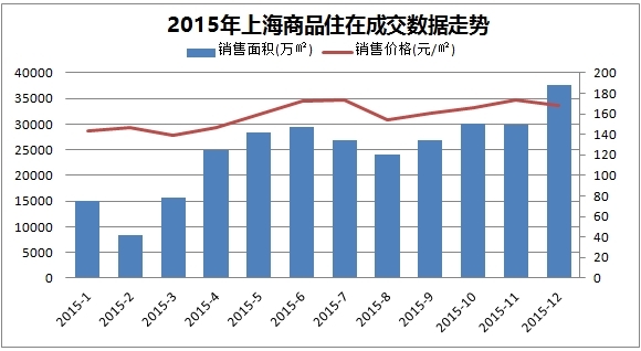 2015rͬϝq18.84%ɽeL5