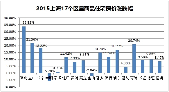 2015rͬϝq18.84%ɽeL5