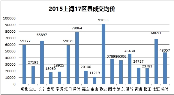 2015rͬϝq18.84%ɽeL5