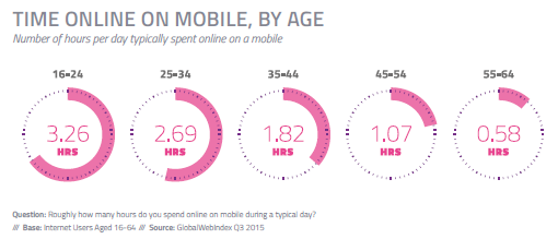 mobileage