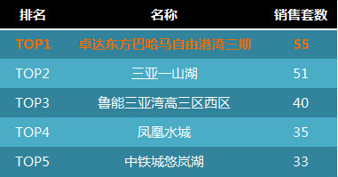 2µ4ɽTOP5(sh)(j)Դa(chn)ϢW(wng)