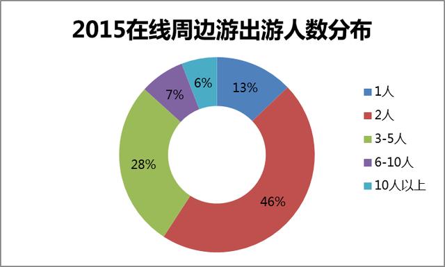 ;ţW(wng)2015-2016ھ߅M(fi)О(bo)桷