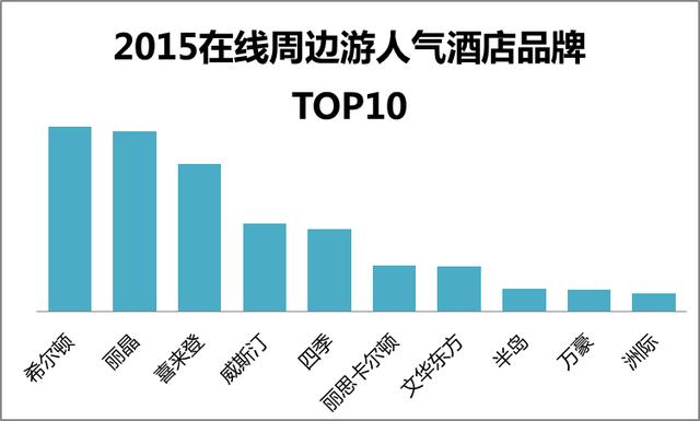 ;ţW(wng)2015-2016ھ߅M(fi)О(bo)桷