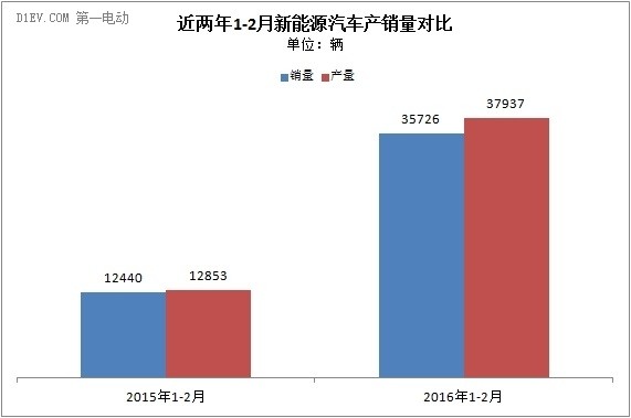 2016ǰԴ܇N3.6fv aNͬȾ1.7