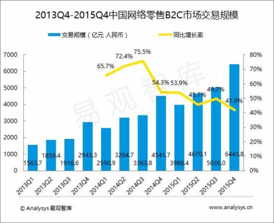 2015Q4ЇB2CЈҎģ