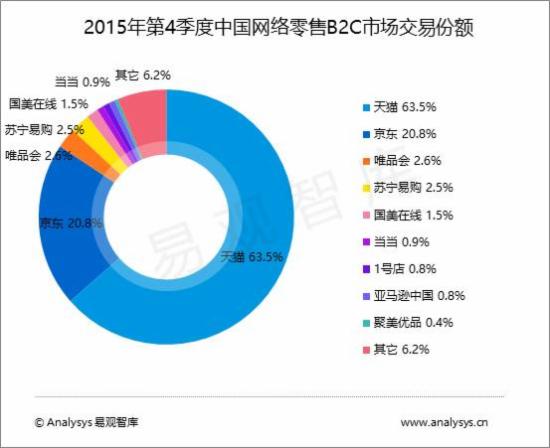 2015Q4ЇB2CЈҎģ