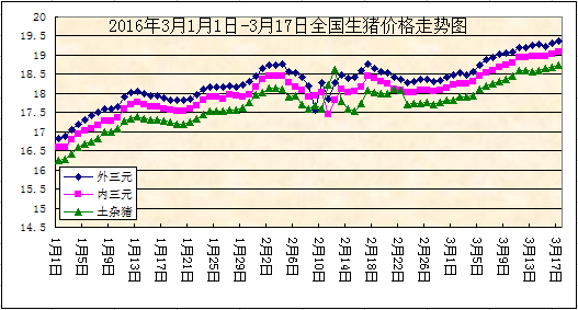 2016311-317ȫ(gu)ir(ji)߄(sh)D