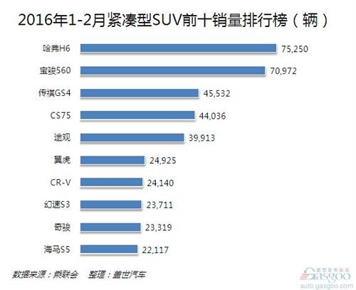 20161-2¾oSUVN:IL