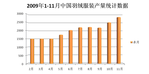 20091-11Їqba(chn)y(tng)Ӌ(sh)(j)