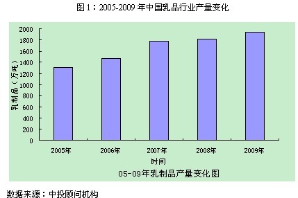 2005-2009ЇƷИI(y)a(chn)׃