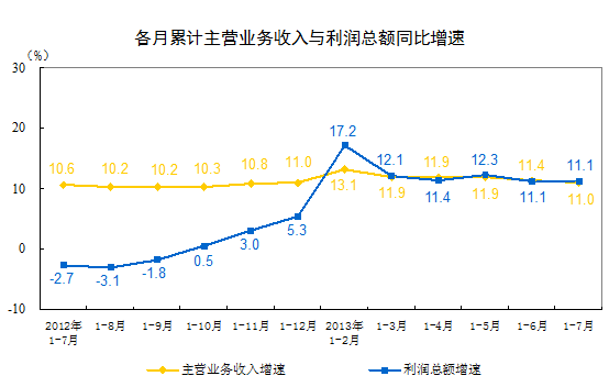 1-7·ȫҎģϹIIIȥͬL5.1%