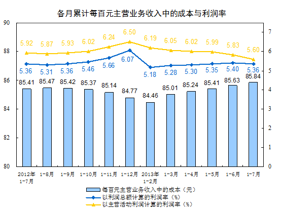 1-7·ȫҎģϹIIIȥͬL5.1%