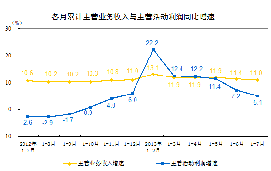 1-7·ȫҎģϹIIIȥͬL5.1%