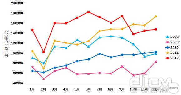 ̙Cеa(chn)Ʒ20082012³ڌ