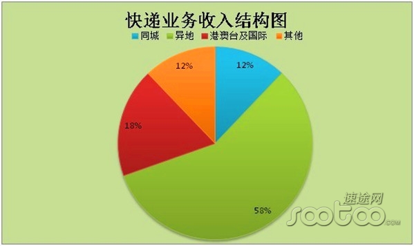 2013Q3fИI(y)(bo)