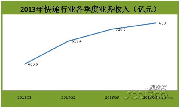 2013Q3fИI(y)(bo)