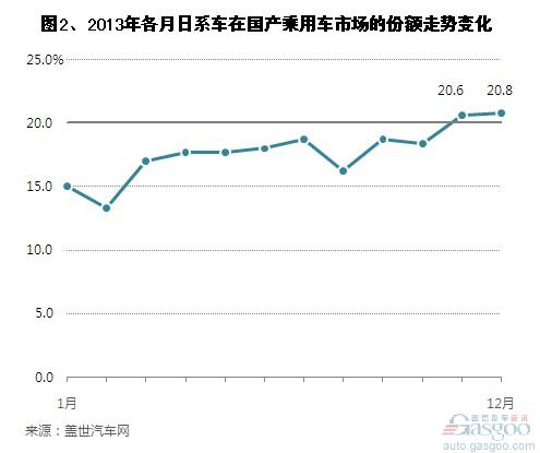 2013ϵ܇Aa(chn)܇N