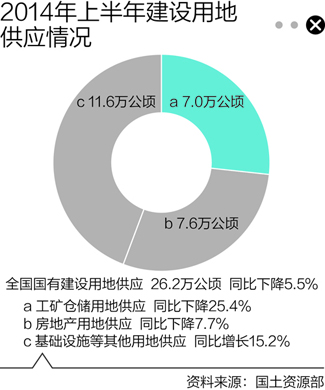 ۘ ϰ귿عp7.7%