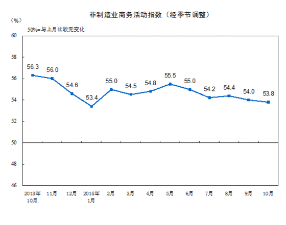 10ЇIPMI53.8%