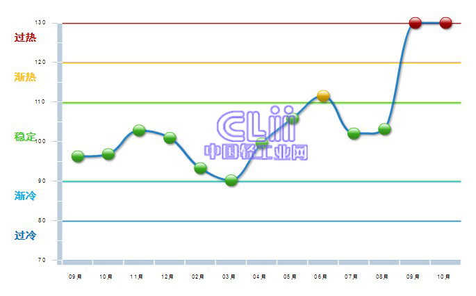 http://www.clii.com.cn/jingjiyunxing/201412/W020141205091548.jpg